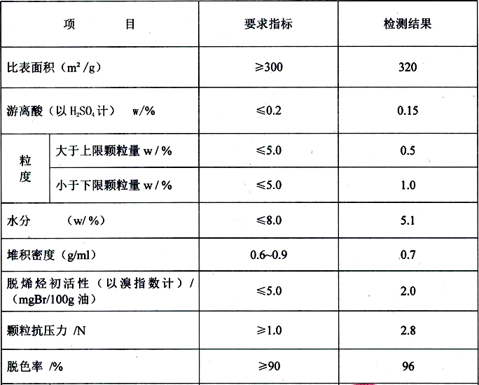 颗粒白土指标参数