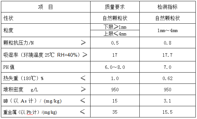 蒙脱石干燥剂产品参数