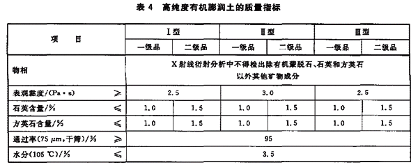 有机膨润土国家标准